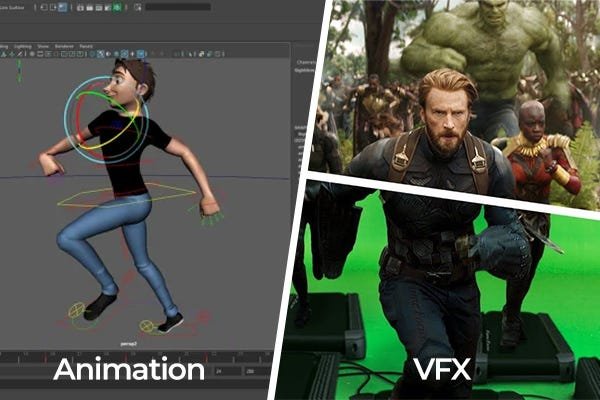 The Impact of Animation & VFX on Modern Storytelling Across Industries